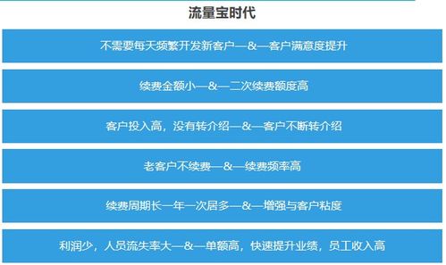 荷坳流量宝推广服务介绍——华企立方技术推广服务