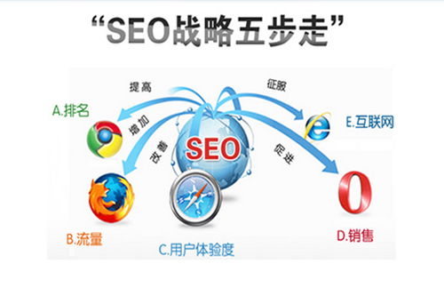 融海科技网络推广策略 从常见问题到流量与订单的高效转化
