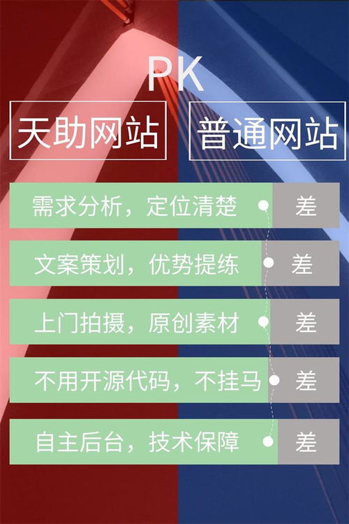 东莞天助 以专业网站设计与技术推广服务赢得市场青睐